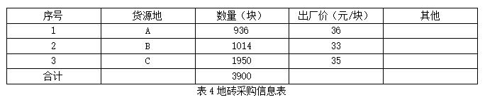 案例3分析题干表1.jpg