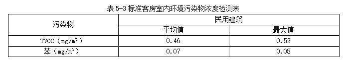 案例5分析题干表3.jpg