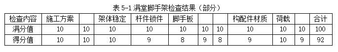 案例5分析题干表.jpg