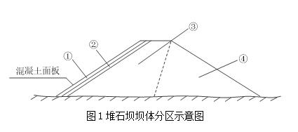 案例1分析题干图1.jpg