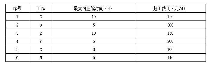 案例2分析题干图2.jpg