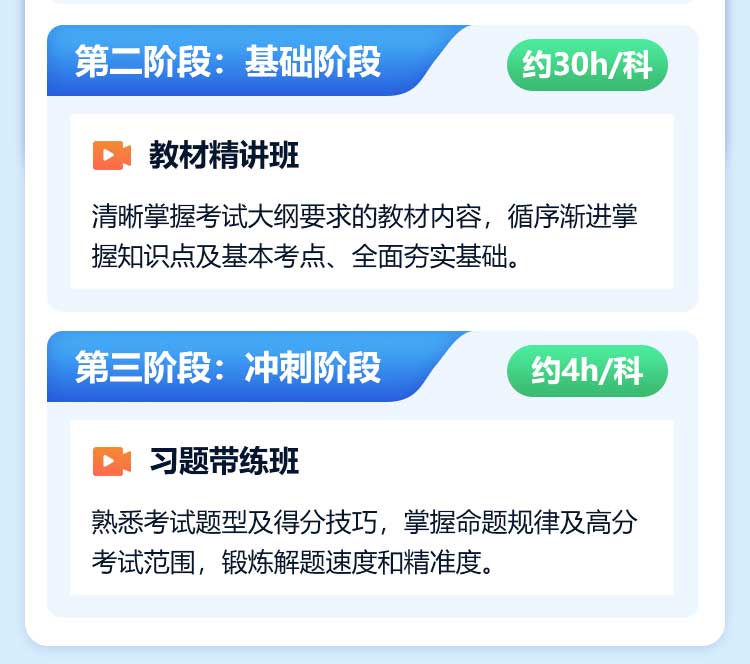 中级经济师-通关基础班_03.jpg